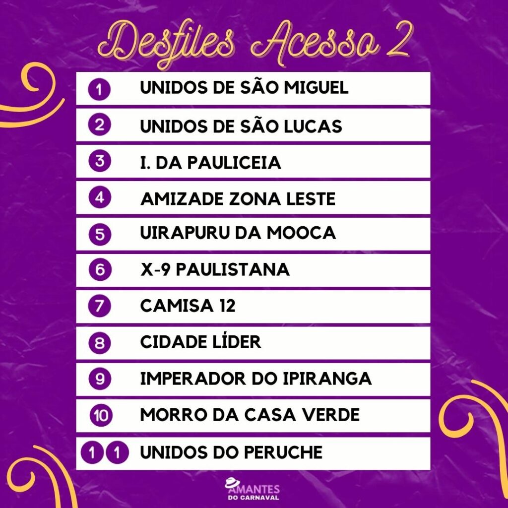 Definida a ordem dos desfiles de SP para 2024 Amantes do Carnaval